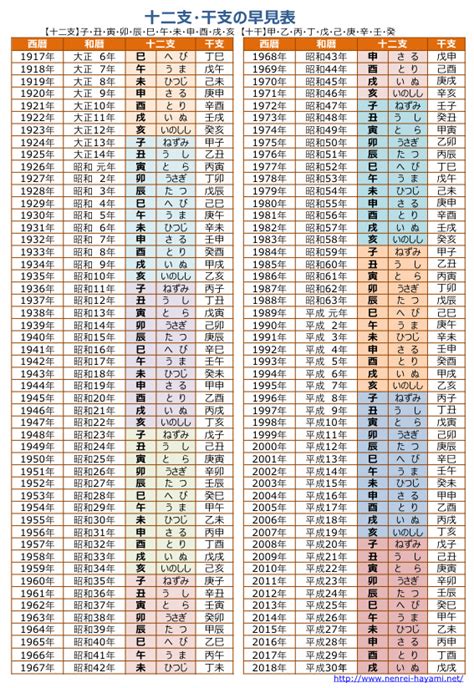 1994 干支|【和暦・西暦】干支・十二支の早見表 